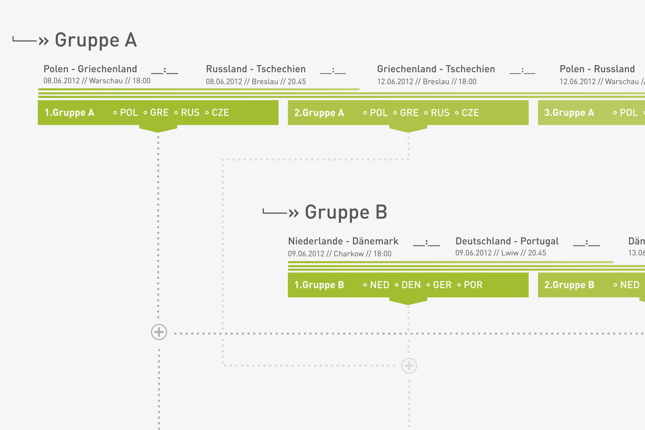 EM Spielplan Detailansicht